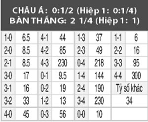 Roda vs Go Ahead Eagles, 02h00 ngày 18/2