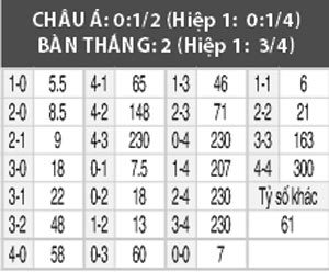 St. Pauli vs Karlsruhe, 02h15 ngày 28/2