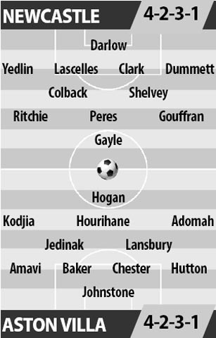 Newcastle vs Aston Villa, 03h30 ngày 21/2: Đòi lại ngôi đầu