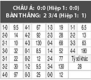 Adelaide United vs Gamba Osaka, 15h30 ngày 22/2