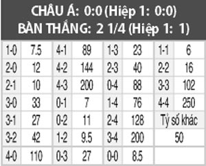 Odense vs Randers, 01h00 ngày 21/2