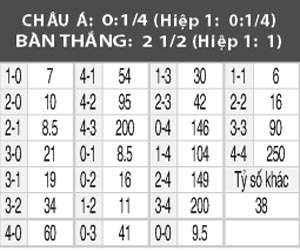 Nordsjaelland vs Lyngby, 0h00 ngày 18/2