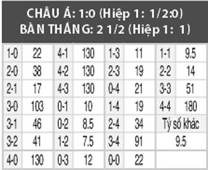 Ituano vs Santos, 07h30 ngày 22/2