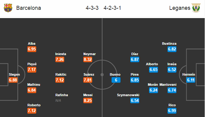 Barcelona vs Leganes, 02h45 ngày 20/02: Xoa dịu nỗi đau