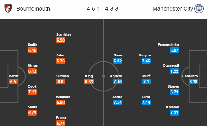 Bournemouth vs Man City, 03h00 ngày 14/02: Top 2 vẫy gọi