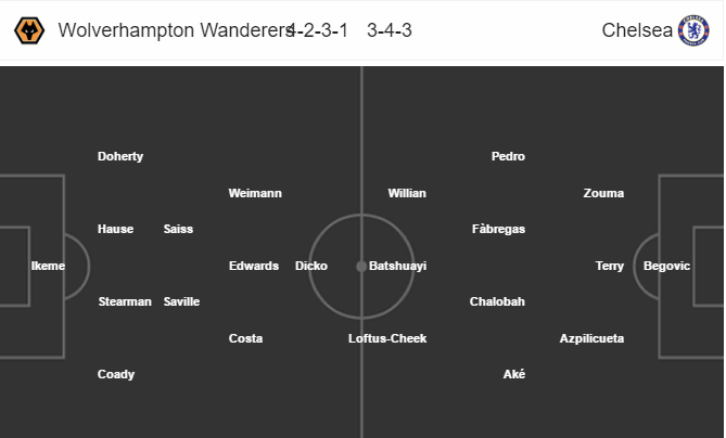 Wolverhampton vs Chelsea, 0h30 ngày 19/2: Diệt sói tàn