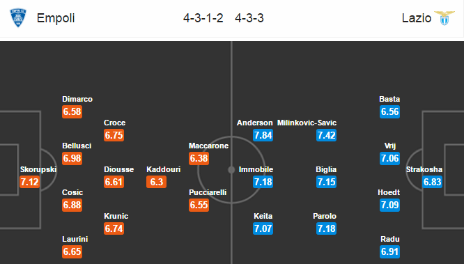 Empoli vs Lazio, 02h45 ngày 19/02: Lật đổ quá khứ