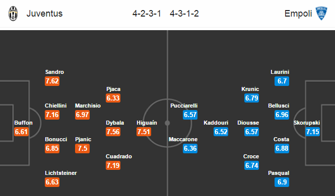 Juventus vs Empoli, 02h45 ngày 26/02: Nhiệm vụ dễ dàng