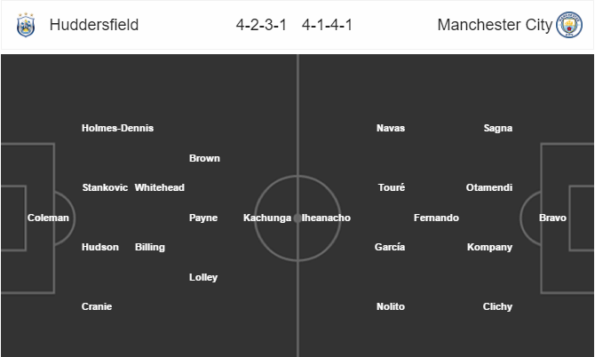 Huddersfield Town vs Man City, 22h00 ngày 18/2: Xoay... chong chóng ở John Smith's!