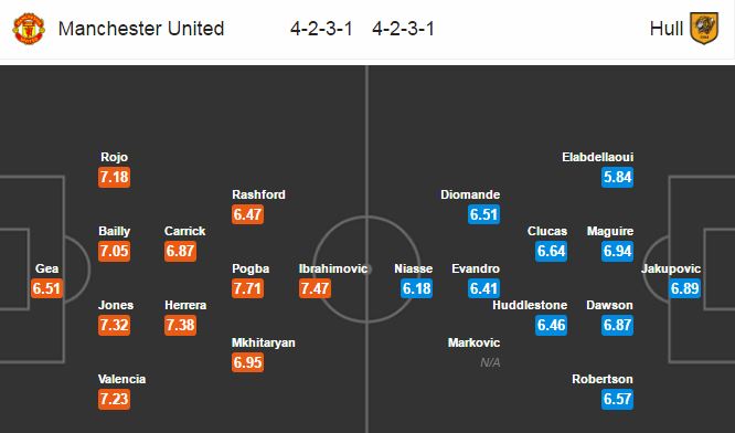 MU vs Hull City, 03h00 ngày 02/02: Bắt đầu ngày mới