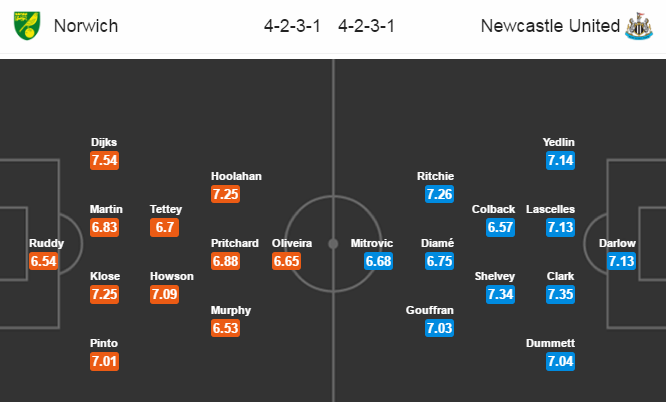 Norwich vs Newcastle, 02h45 ngày 15/02: Cầm chân nhau