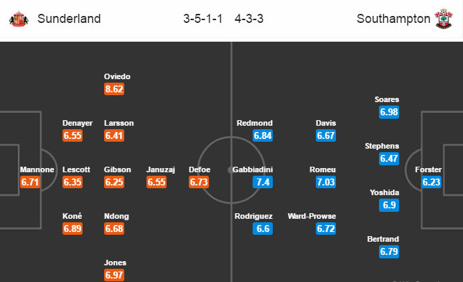 Sunderland vs Southampton, 22h00 ngày 11/02: Tận dụng lợi thế sân nhà