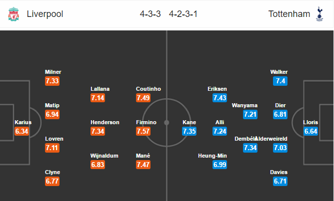 Liverpool vs Tottenham, 0h30 ngày 12/2: Lột mặt nạ Quỷ