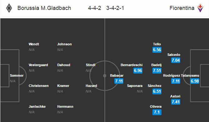 M.Gladbach vs Fiorentina, 01h00 ngày 17/02: Kéo dài mạch thắng