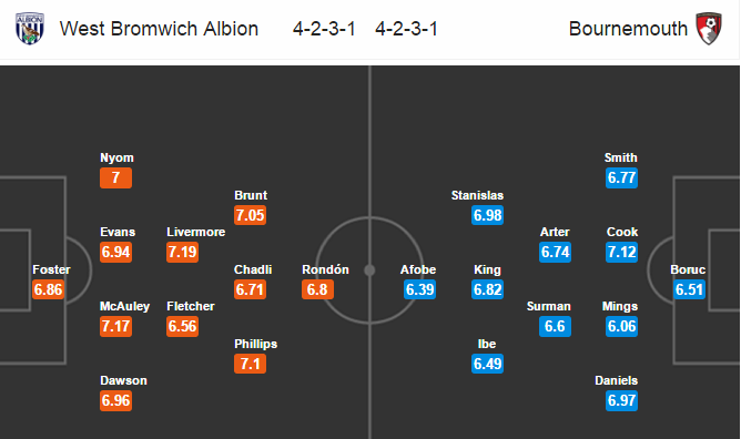 West Brom vs Bournemouth, 22h00 ngày 25/02: Thay đổi quá khứ