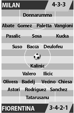 Milan vs Fiorentina, 02h45 ngày 20/2: Chết chìm tại San Siro