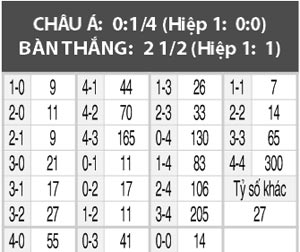Milan vs Fiorentina, 02h45 ngày 20/2: Chết chìm tại San Siro