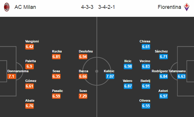 Milan vs Fiorentina, 02h45 ngày 20/02: Chủ nhà lâm nguy