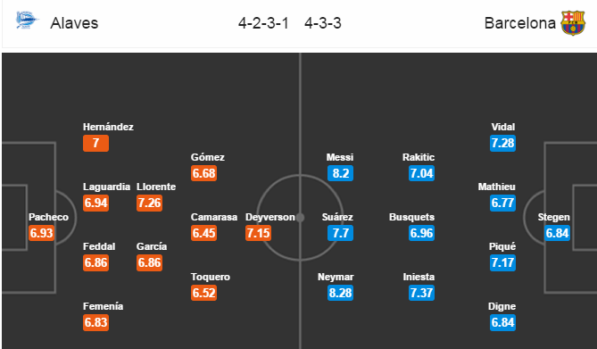 Deportivo Alaves vs Barcelona, 22h15 ngày 11/02: Điểm dừng