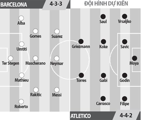 Barcelona vs Atletico, 03h00 ngày 8/2: Khó cản nổi nhà vua