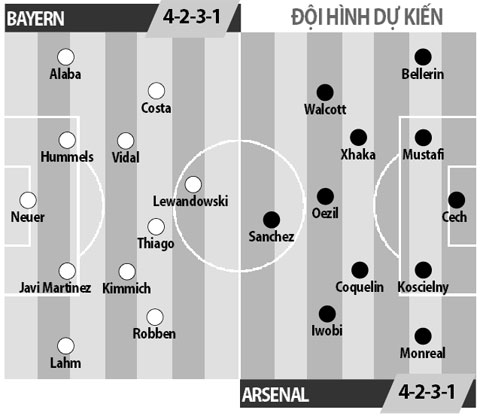 Bayern Munich vs Arsenal, 02h45 ngày 16/2: Cùm chân hùm