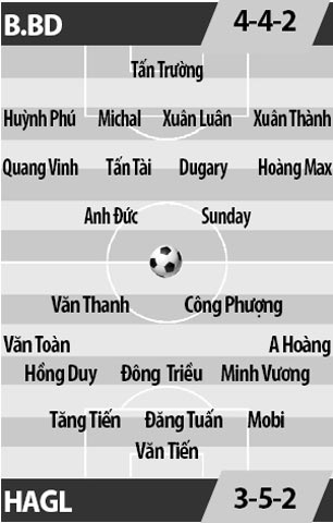 Becamex Bình Dương vs HAGL, 18h00 ngày 19/2: Chiến thuật... rót dầu