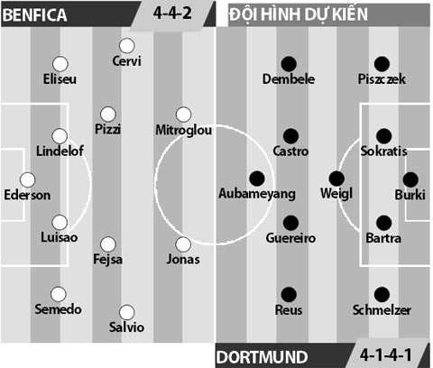 Benfica vs Dortmund, 02h45 ngày 15/2: Chuyến đi bão táp