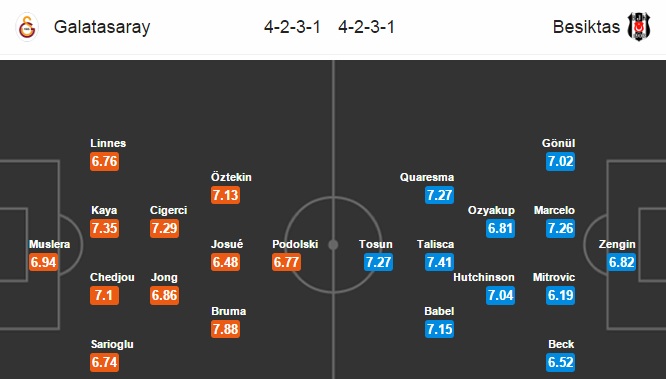 Galatasaray vs Beşiktaş, 00h00 ngày 28/02: Thách thức chủ nhà