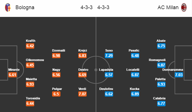 Bologna vs Milan, 02h45 ngày 09/02: Cân bằng