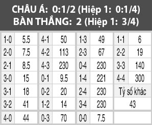 Bordeaux vs Rennes, 02h00 ngày 5/2