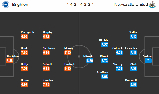 Brighton & Hove Albion vs Newcastle, 02h45 ngày 01/03: Đại chiến quyết ngôi đầu