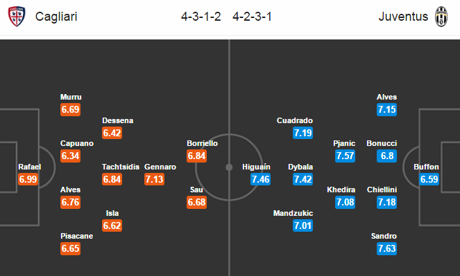 Cagliari vs Juventus, 02h45 ngày 13/02: Ưu thế tuyệt đối