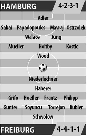 Hamburg vs Freiburg, 0h30 ngày 19/2: Cắt đà hưng phấn của “bầy khủng long”