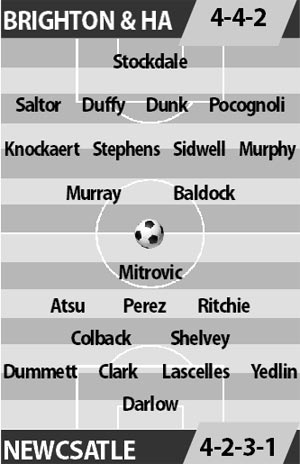 Brighton & HA vs Newcastle, 02h45 ngày 1/3: “Cắt đuôi” Chích chòe