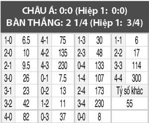 Brighton & HA vs Newcastle, 02h45 ngày 1/3: “Cắt đuôi” Chích chòe