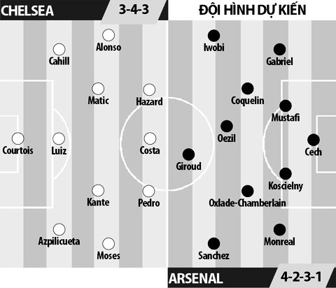 Chelsea vs Arsenal, 19h30 ngày 4/2: Ngày phục hận