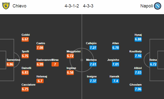Chievo vs Napoli, 21h00 ngày 19/02: Cảnh giác “lừa bay”
