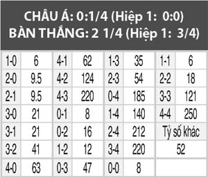 Caen vs Nancy, 00h30 ngày 22/02: Nợ chồng lên nợ