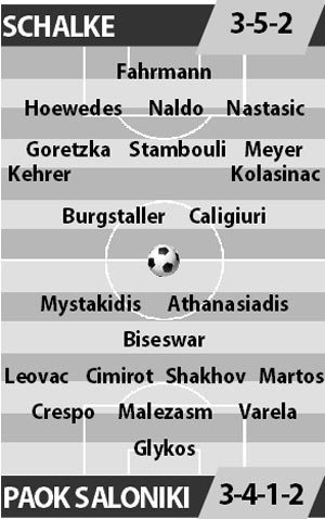 Schalke vs PAOK Salonik, 0h00 ngày 23/2: Chủ nhà ung dung