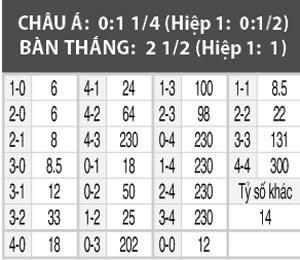 Schalke vs PAOK Salonik, 0h00 ngày 23/2: Chủ nhà ung dung