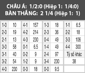 Stoke vs Crystal Palace, 22h00 ngày 11/2