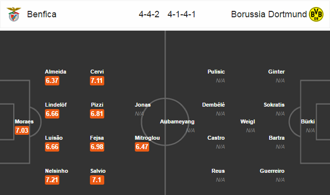 Benfica vs Dortmund, 02h45 ngày 15/02: Chủ nhà lớn tiếng