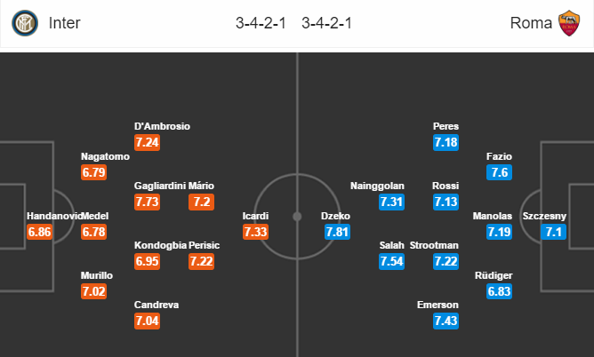 Inter Milan vs Roma, 02h45 ngày 27/02: Cân tài, cân sức