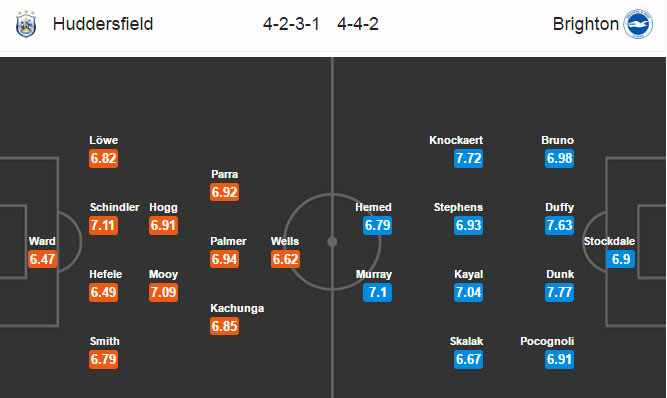 Huddersfield vs Brighton & Hove Albion, 02h45 ngày 03/02: Giữ chắc ngôi đầu