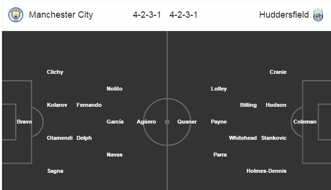 Manchester City vs Huddersfield, 02h45 ngày 02/03: Pep vung tay