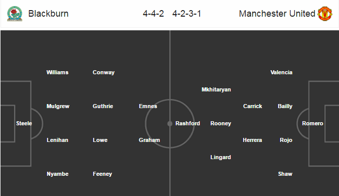 Blackburn Rovers vs MU, 23h15 ngày 19/02: Tiếp bước vững vàng