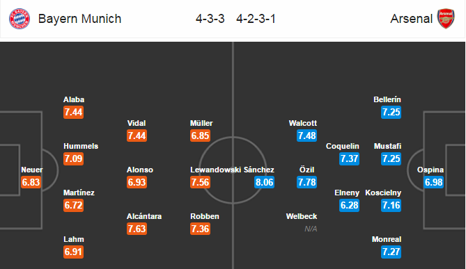 Bayern Munich vs Arsenal, 02h45 ngày 16/02: Vận đen đeo bám