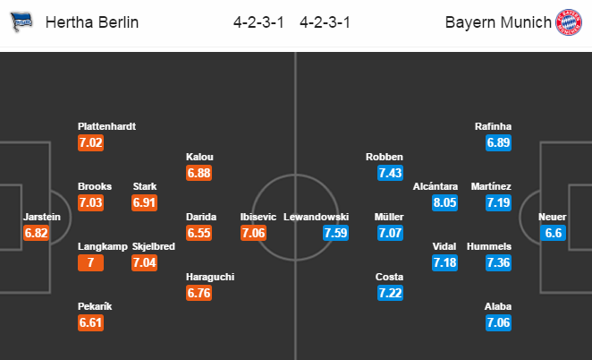 Hertha Berlin vs Bayern Munich, 21h30 ngày 18/02: Nạn nhân tiếp theo