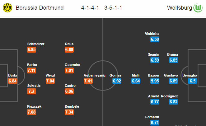 Dortmund vs Wolfsburg, 21h30 ngày 18/02: Hạ gục bầy sói