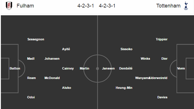 Fulham vs Tottenham, 21h00 ngày 19/2: Thiến Gà trống ở Craven Cottage